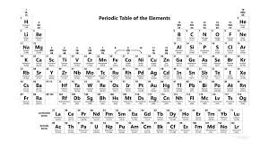 Image result for periodic table of elements