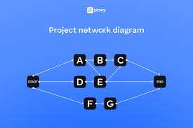 Image result for network diagram