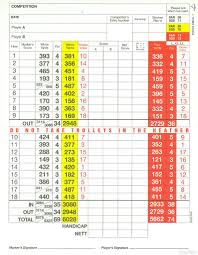 Image result for West Hill Golf Club