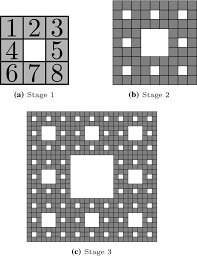 Image result for sierpinski carpet