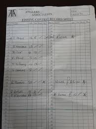 Image result for Trimpley Anglers Association