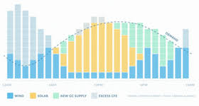 Image result for Goole Gc