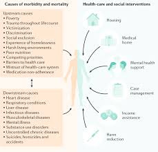 Image result for 精神疾患HOMELESS