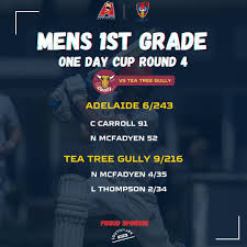 Image result for Southgate Adelaide Cricket Club