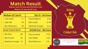Image result for Welton Cricket Club