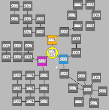 Image result for skill tree