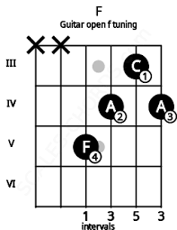 Image result for  f g   C g  p  