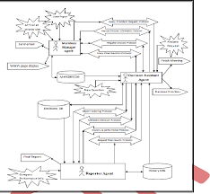 Image result for system diagram