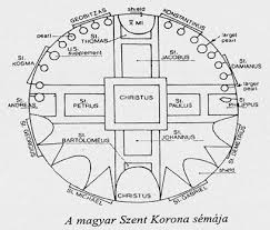 Image result for szent korona pantokrátor