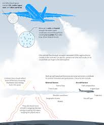 Image result for chemtrail satellite