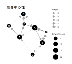 「重み付き有向グラフ」の画像検索結果