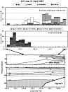 ScienceDirect.com - Progress In Oceanography - Cross-shore ...