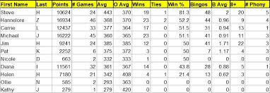 Image result for Glynhir WI Scrabble Club