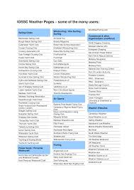 Image result for Medway Airsports Club