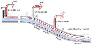 Image result for air outlet or inlet