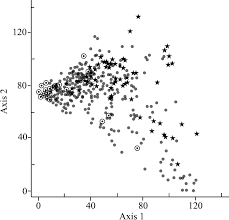Attēlu rezultāti vaicājumam “Ceratiomyxa morchella young”