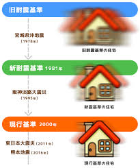 Image result for 耐震基準1981