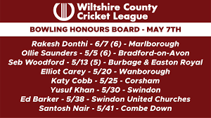 Image result for Burbage Cricket Club