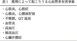 Image result for 向精神薬副作用