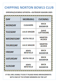 Image result for Chipping Norton Bowls Club