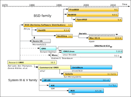 Image result for unix mac vista