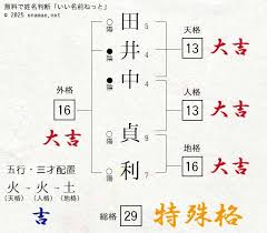 Image result for 田井中貞利