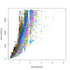 Image result for ggplot2 examples