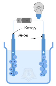 Image result for электрический