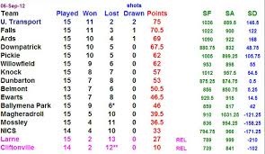 Image result for Ballymena Bowling Club