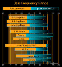 Image result for instrument frequency ranges