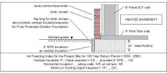 Image result for shallow frost protected foundation