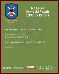 Image result for St Crispin Bowls Club