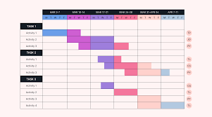 Image result for gantt chart