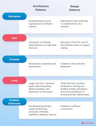 Image result for software architecture