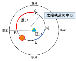 Image result for "アルマゲスト"