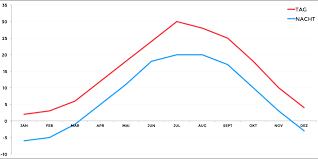 Image result for wetter