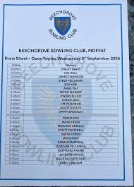 Image result for Beechgrove-Moffat Bowling Club