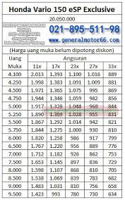 Daftar Harga Adira Finance, Price List DP Murah