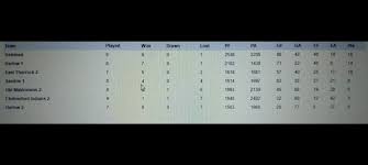 Image result for Halsteads Badminton Club