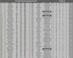 Image result for Truro & District Scrabble Club