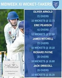 Image result for Suttoners Cc