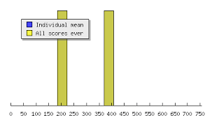 Image result for Merdon Bowmen Archery Club