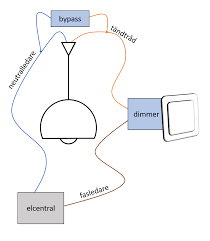 Image result for koppla in dimmer