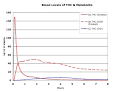 Marijuana Drug Test Detection Times | California NORML