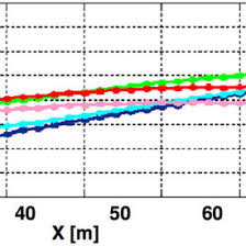 Image result for Rayleigh Sac