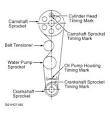 1994 Ford Escort Timing Belt