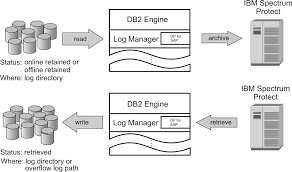 Image result for "Attachment Execution Services"