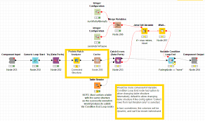 Image result for the end of the t-loop structure