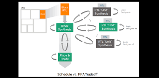 Image result for genus