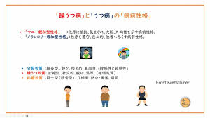 Image result for うつ病 亜型分類